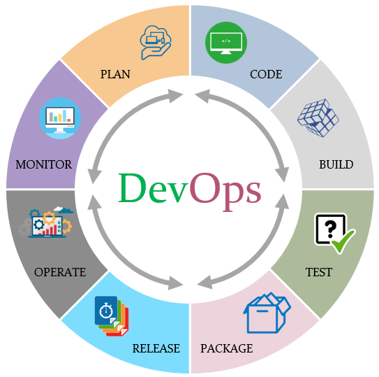 DevOps Services