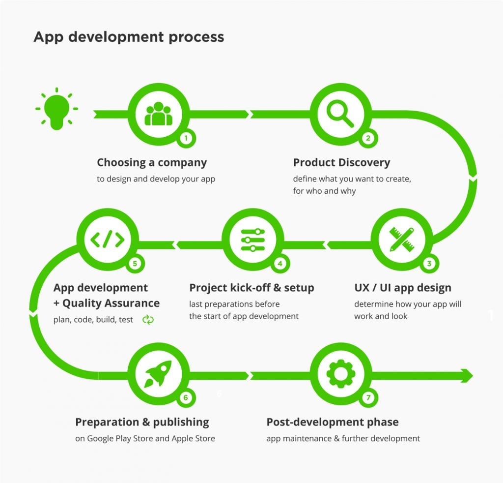 Android App Development