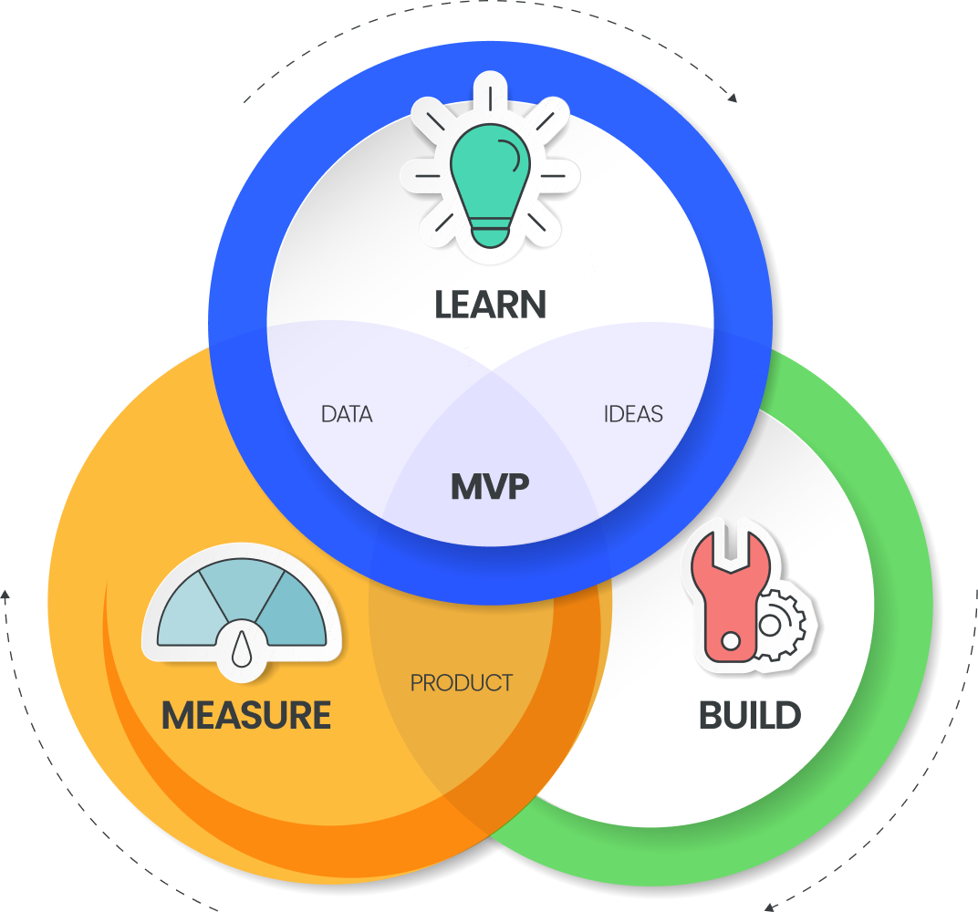 MVP Development Service
