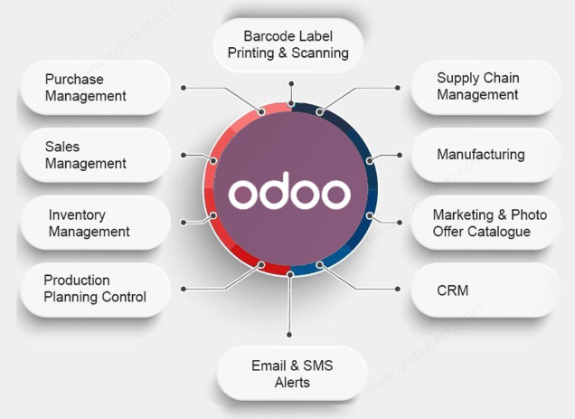 Odoo ERP Development Services