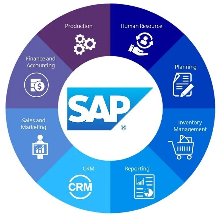 SAP Consulting Services